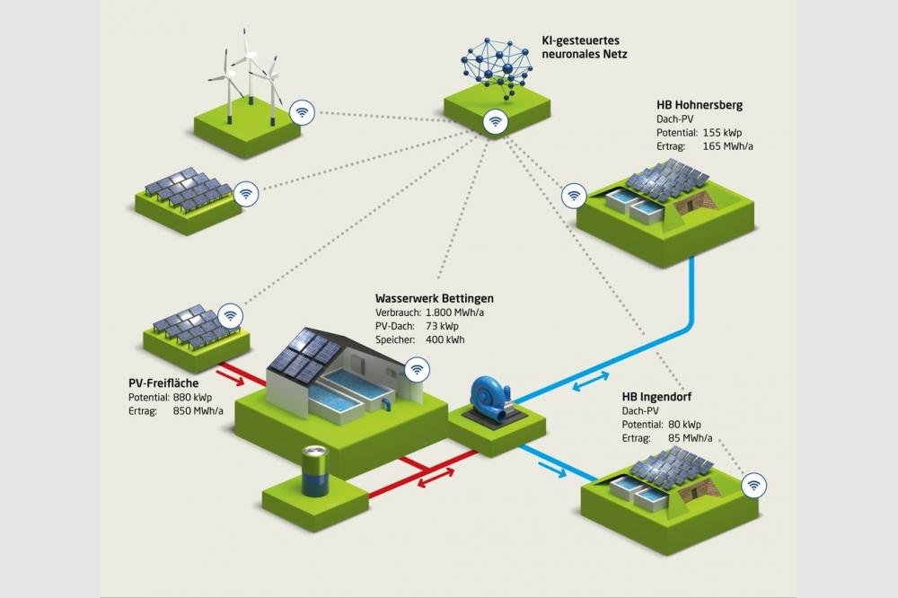 Ein neuer Beitrag aus "Kommunen machen Klima"
